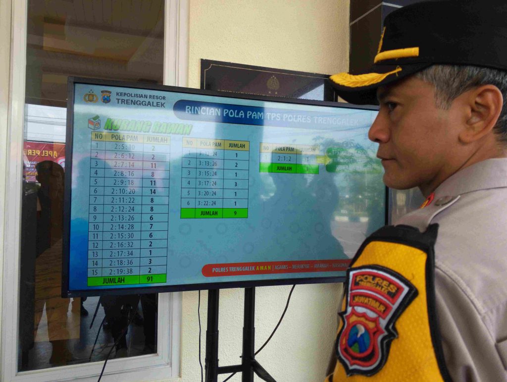 Kapolres Trenggalek Tegaskan Personel Tak Boleh Catat Hasil Pemungutan Suara