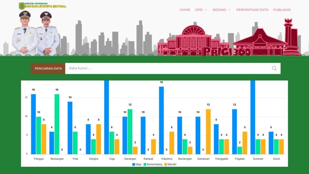 Jumlah Desa Naik Dua Kali Lipat di Situs Satu Data Trenggalek