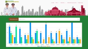 Jumlah Desa Naik Dua Kali Lipat di Situs Satu Data Trenggalek